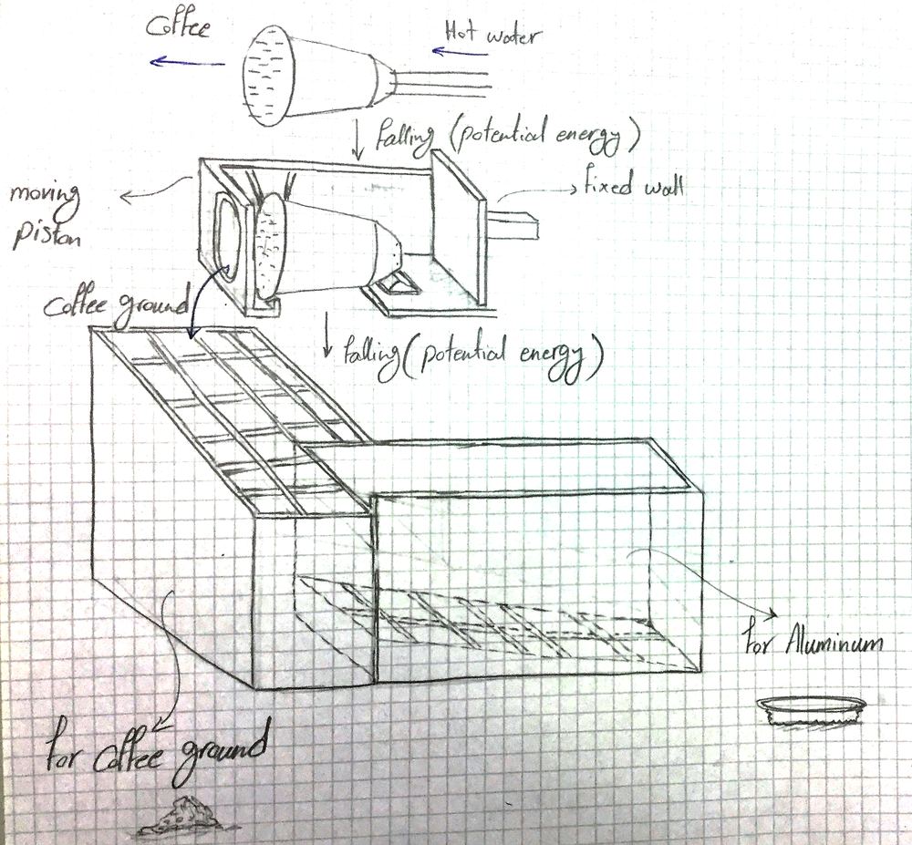 Hand-drawn concept sketch of a piston compressing a capsule between two falling waste bins
